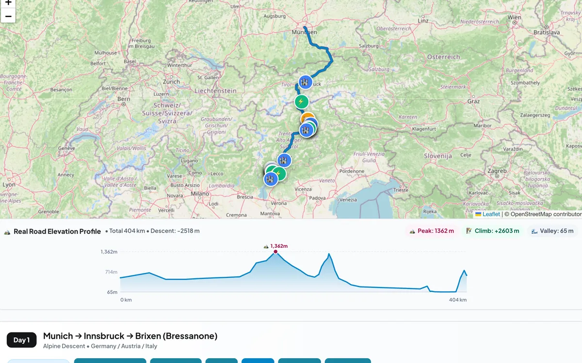 Route map of an alpine road trip with the real-road elevation profile below it