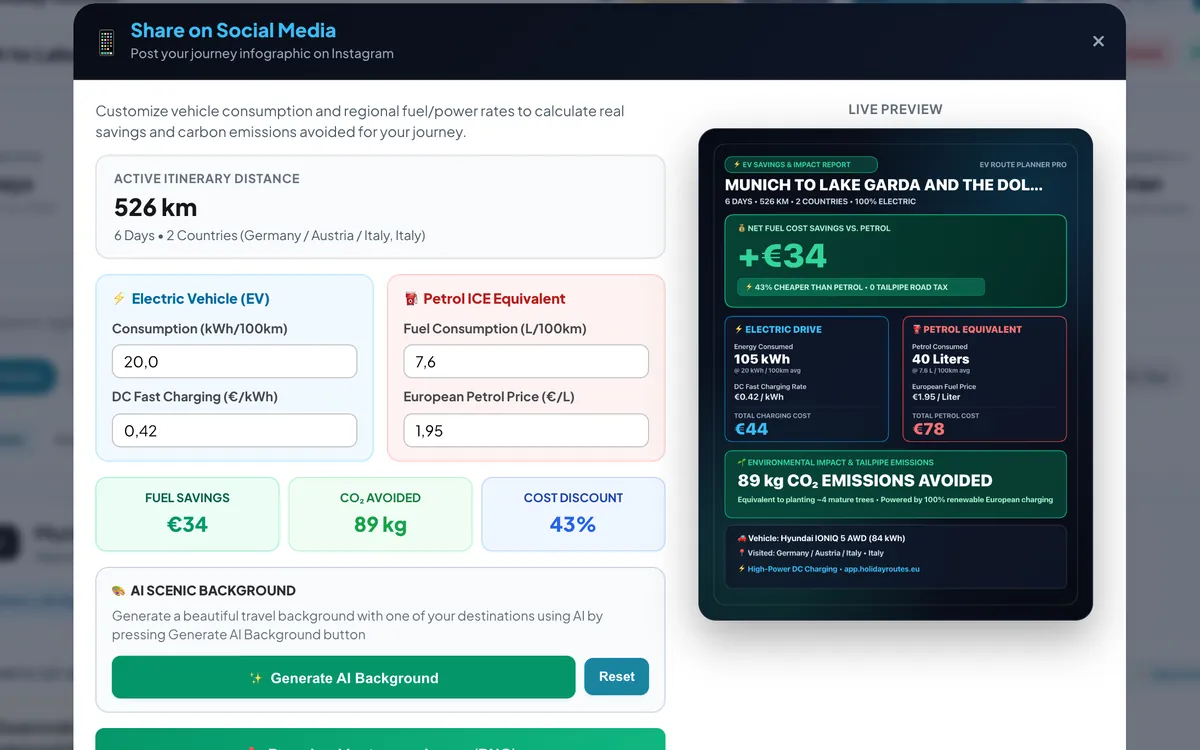 Savings calculator comparing electric and petrol costs next to a shareable savings card