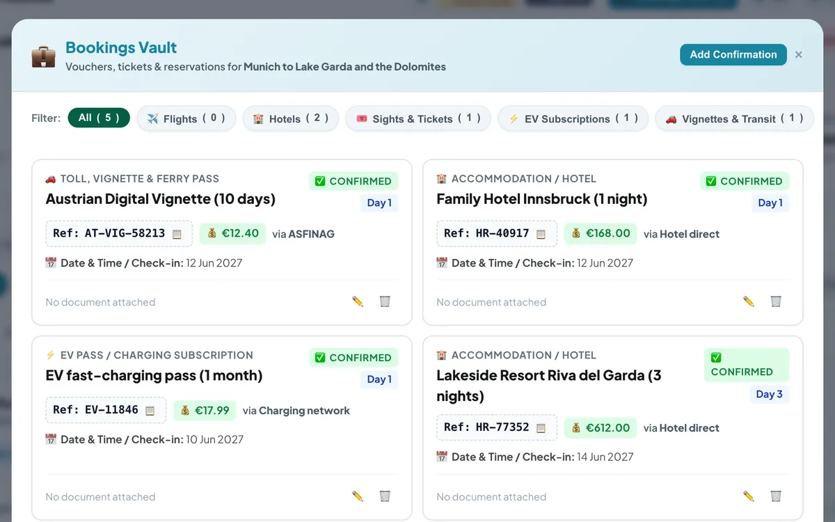 Bookings vault with a vignette, a hotel, a charging pass and theme park tickets