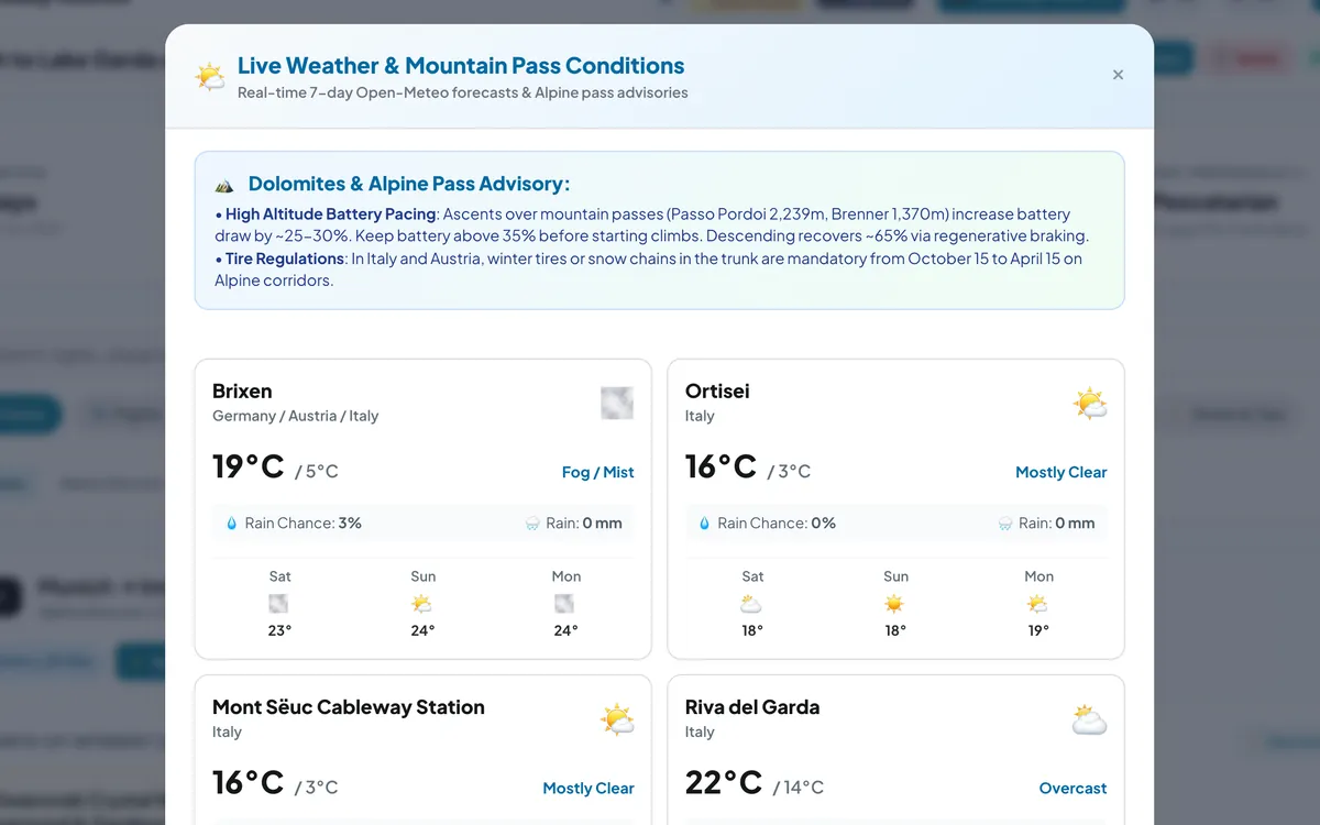 Weather panel with forecasts for several Dolomites stops and an alpine pass advisory