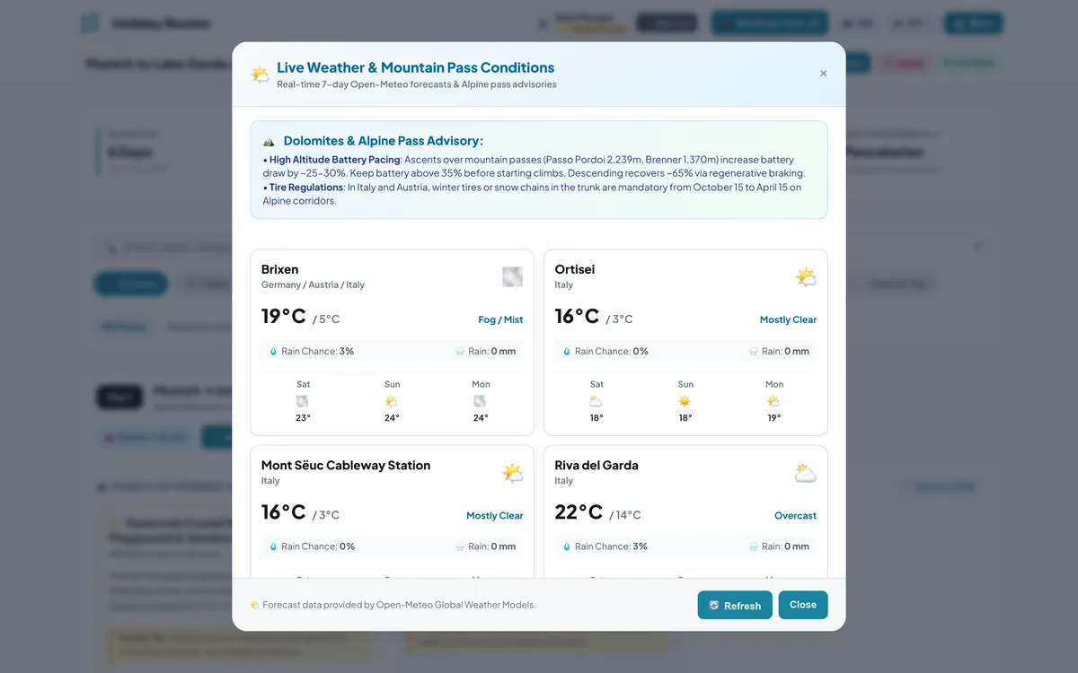 Holiday Routes daily timeline showing 7-day live weather forecasts, temperature drops, and mountain pass travel advice